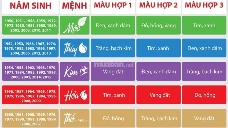 Lựa chọn màu sắc phong thuỷ cho ngôi nhà