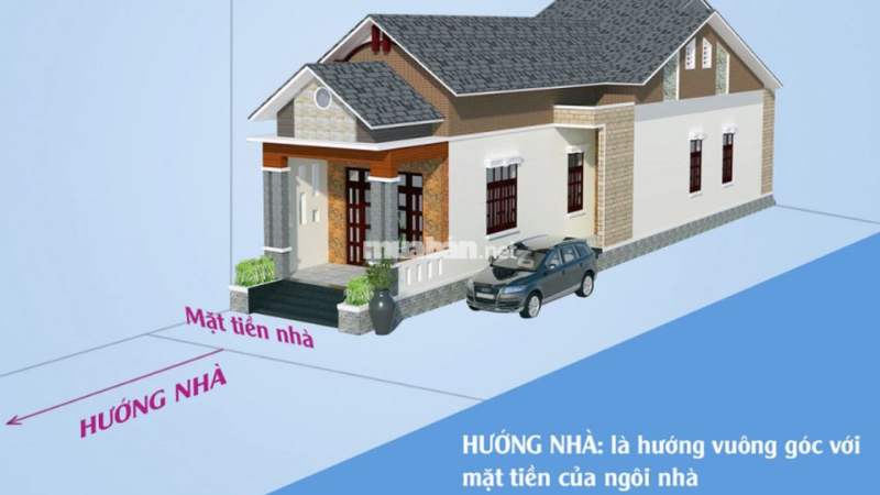 Xác định hướng nhà hợp phong thủy