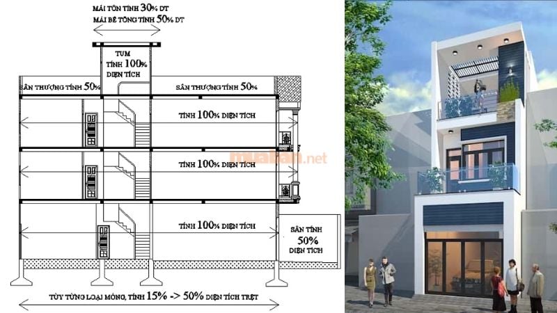 Chi phí xây nhà 3 tầng 100m2 sẽ được tính tổng từ chi phí các tầng và khu vực riêng