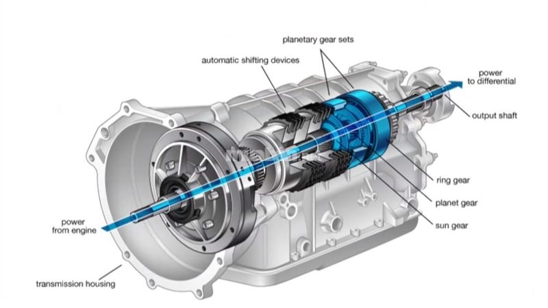 Hộp số CVT là gì? So sánh khác biệt giữa hộp số CVT với dòng AT và MT Nguyên lý hoạt động của hộp số CVT