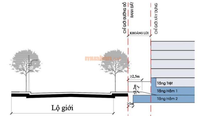 Quy định về chỉ giới xây dựng và khoảng lùi