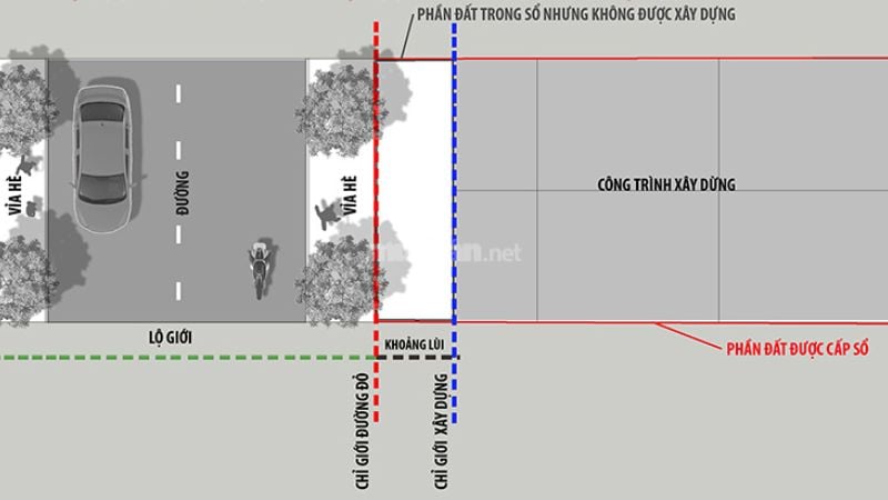 Chỉ giới đường đỏ là gì?