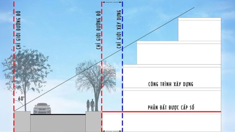Những trường hợp được xây dựng vượt quá chỉ giới đường đỏ