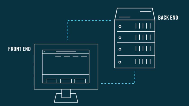 Backend là gì? Tìm hiểu vai trò cốt lõi của Backend Quá trình hoạt động của BackEnd