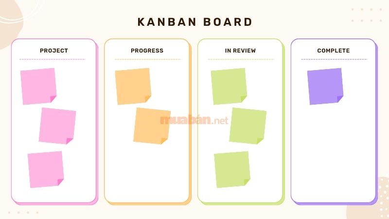 Agile Là Gì? Tìm Hiểu Phương Pháp Quản Lý Hiện Đại Được Ưa Chuộng Kanban là bảng trực quan để quản lý tiến độ công việc
