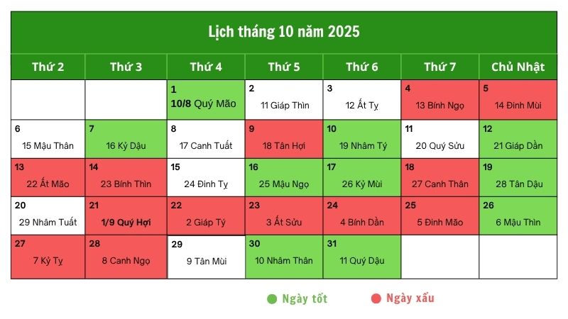 Xem ngày tốt mua xe tháng 10 năm 2025 mang lại may mắn Ngày tốt mua xe tháng 10 năm 2025