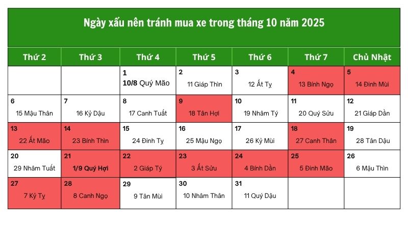 Xem ngày tốt mua xe tháng 10 năm 2025 mang lại may mắn Ngày xấu nên tránh khi mua xe trong tháng 10 năm 2025