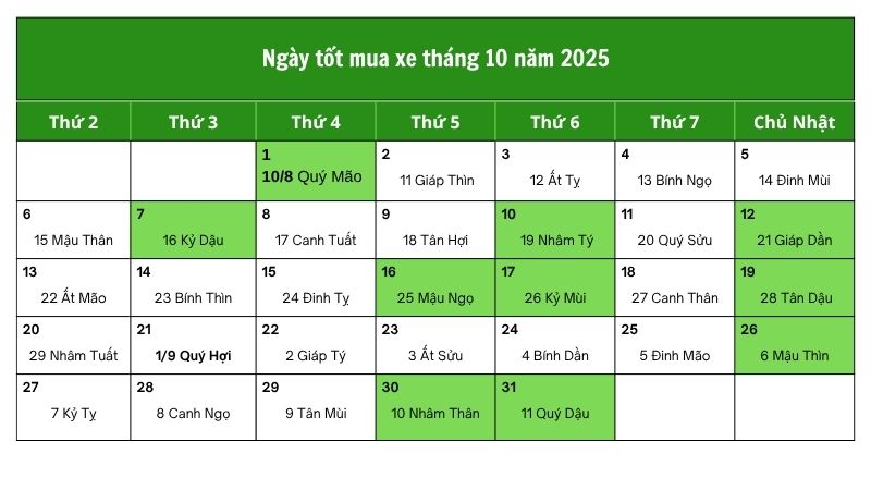 Xem ngày tốt mua xe tháng 10 năm 2025 mang lại may mắn Ngày tốt mua xe tháng 10 năm 2025