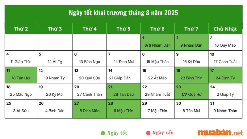 Xem ngày tốt khai trương tháng 8 năm 2025 mang lại tài lộc Ngày tốt khai trương tháng 8 năm 2025