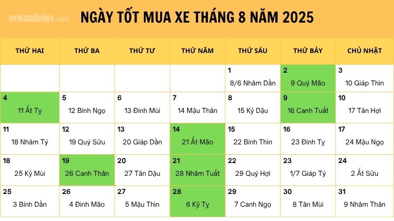 Ngày tốt mua xe tháng 8/2025: Sắm ngày đẹp, lộc kéo đến Danh sách ngày tốt mua xe tháng 8 năm 2025