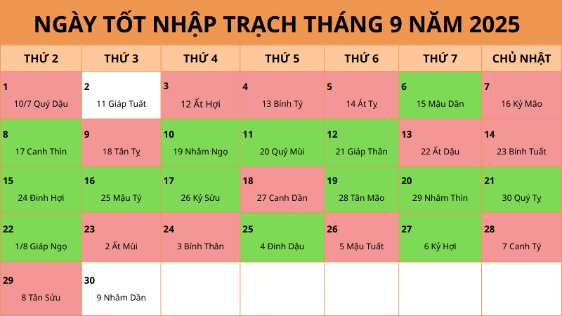 Ngày tốt nhập trạch tháng 9 năm 2025 đón tài lộc, bình an, khởi đầu suôn sẻ Ngày tốt và ngày xấu nhập trạch tháng 9 năm 2025