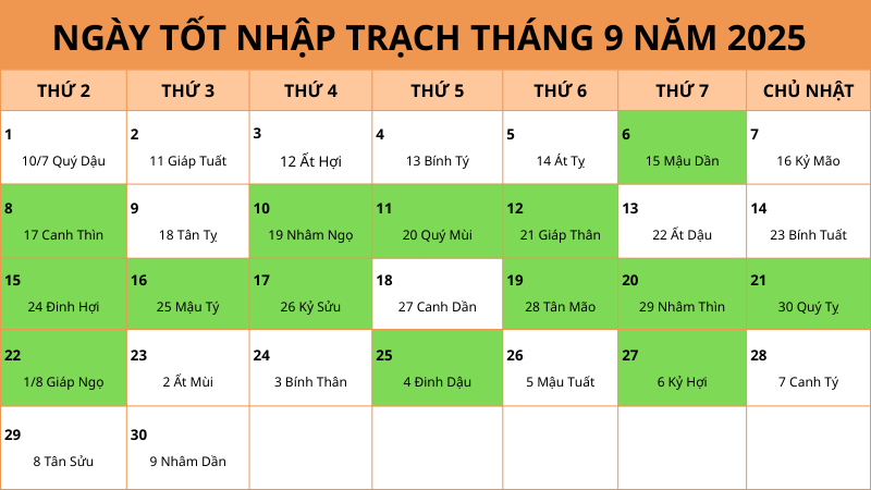 Ngày tốt nhập trạch tháng 9 năm 2025 đón tài lộc, bình an, khởi đầu suôn sẻ Danh sách ngày tốt nhập trạch tháng 9 năm 2025