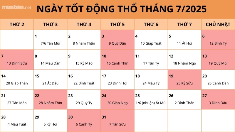 Ngày tốt động thổ tháng 7 năm 2025 khởi đầu thuận lợi Các ngày xấu cần tránh khi động thổ vào tháng 7