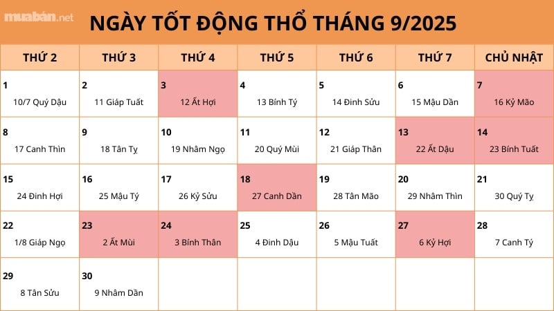 Ngày tốt động thổ tháng 9 năm 2025 giúp vạn sự thuận lợi Ngày xấu nên tránh động thổ tháng 9 năm 2025