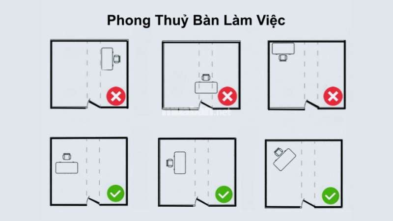 Hướng bàn làm việc phong thủy giúp tăng tài lộc và hiệu suất Việc đặt bàn đối diện cửa giúp bạn đón nhận năng lượng tốt