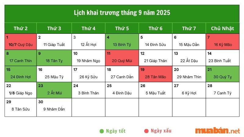 Ngày tốt khai trương tháng 9 năm 2025 khởi đầu thuận lợi, buôn may bán đắt Ngày tốt khai trương tháng 9 năm 2025 khởi đầu thuận lợi, buôn may bán đắt