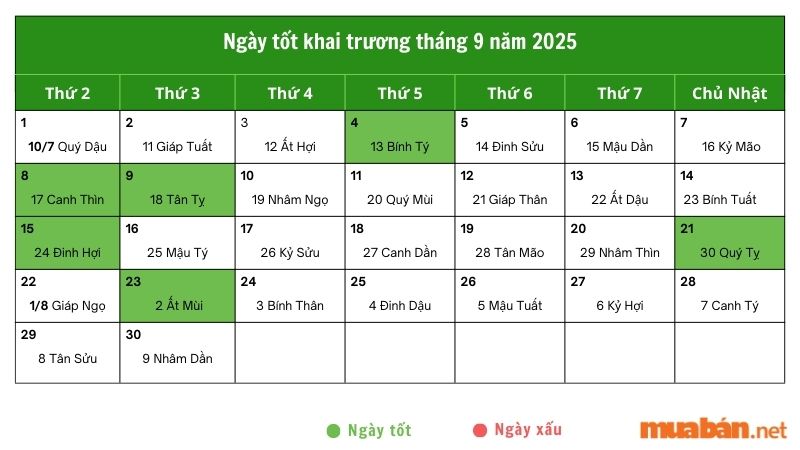 Ngày tốt khai trương tháng 9 năm 2025 khởi đầu thuận lợi, buôn may bán đắt Ngày tốt khai trương tháng 9 năm 2025