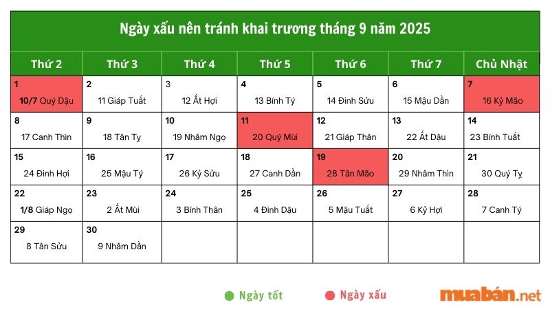 Ngày tốt khai trương tháng 9 năm 2025 khởi đầu thuận lợi, buôn may bán đắt Ngày xấu trong tháng 9/2025 nên tránh khai trương