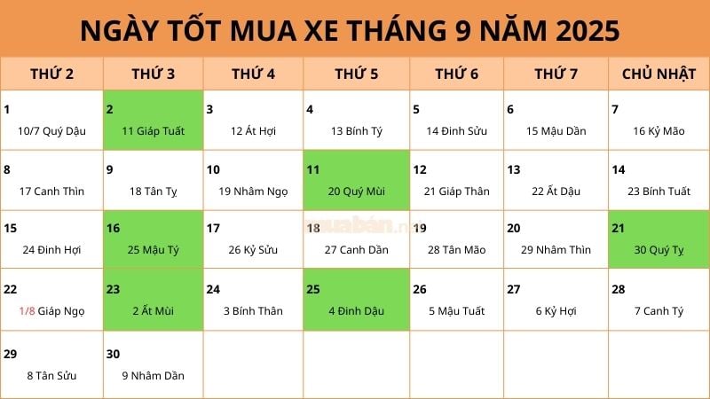 Ngày tốt mua xe tháng 9 năm 2025, chọn ngày đẹp thu hút vận may Ngày tốt mua xe tháng 9 năm 2025
