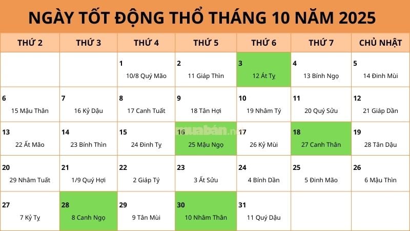Ngày tốt động thổ tháng 10 năm 2025 khởi đầu suôn sẻ, may mắn Danh sách ngày tốt động thổ tháng 10 năm 2025