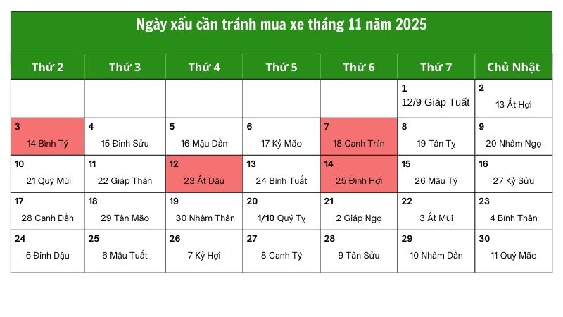 Ngày tốt mua xe tháng 11 năm 2025 rước lộc, đón tài vận may Bảng ngày xấu cần tránh mua xe trong tháng 11 năm 2025