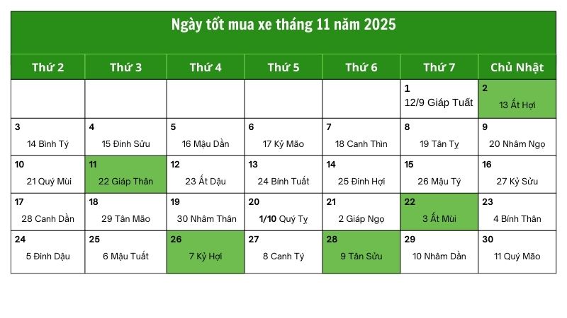 Ngày tốt mua xe tháng 11 năm 2025 rước lộc, đón tài vận may Ngày tốt mua xe tháng 11 năm 2025