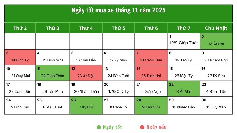 Ngày tốt mua xe tháng 11 năm 2025 rước lộc, đón tài vận may Ngày tốt mua xe tháng 11 năm 2025