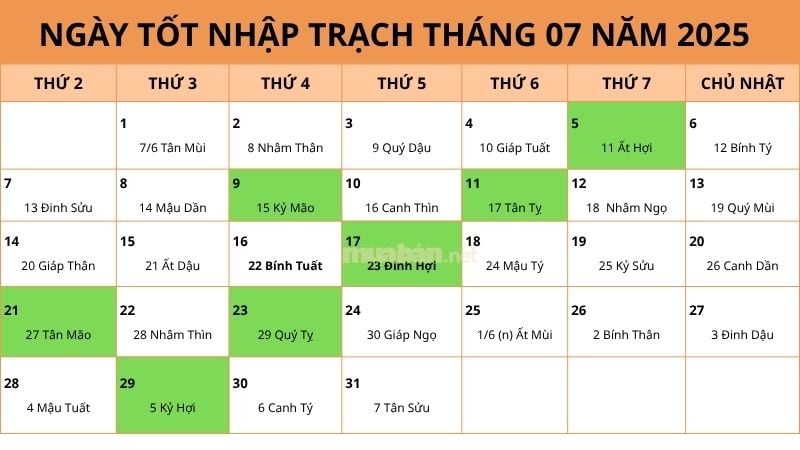 Xem ngày tốt nhập trạch tháng 7 năm 2025 rước tài lộc, may mắn Xem ngày tốt nhập trạch tháng 7 năm 2025 rước tài lộc, may mắn