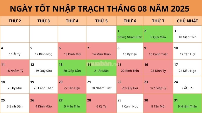 Ngày tốt nhập trạch tháng 8 năm 2025: Chọn ngày đẹp, đón tài lộc Ngày tốt nhập trạch tháng 8 năm 2025: Chọn ngày đẹp, đón tài lộc
