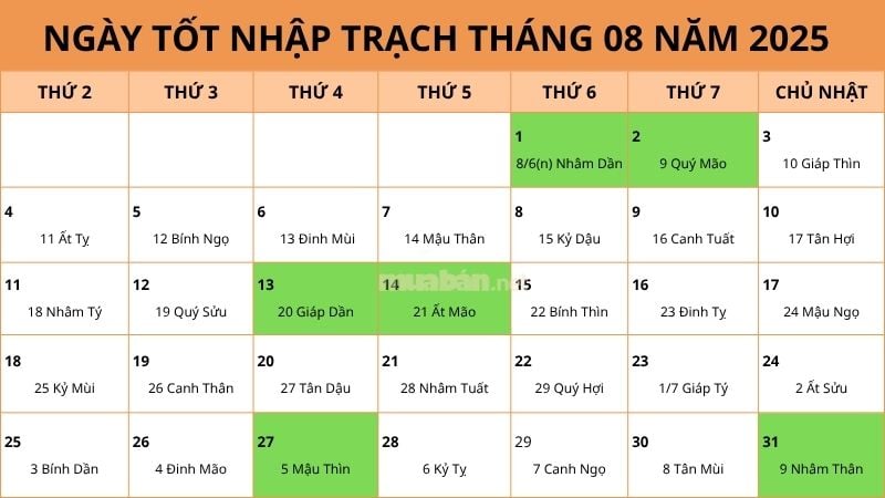 Ngày tốt nhập trạch tháng 8 năm 2025: Chọn ngày đẹp, đón tài lộc Danh sách ngày tốt nhập trạch tháng 8 năm 2025