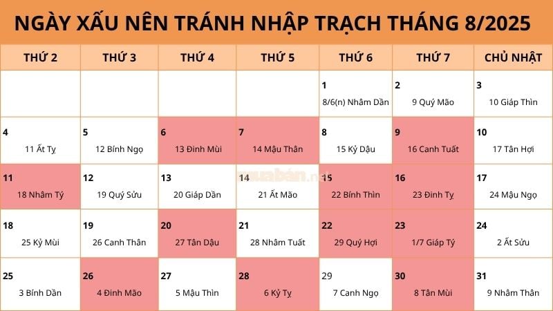 Ngày tốt nhập trạch tháng 8 năm 2025: Chọn ngày đẹp, đón tài lộc Các ngày, giờ xấu nên tránh khi nhập trạch vào tháng 8/2025