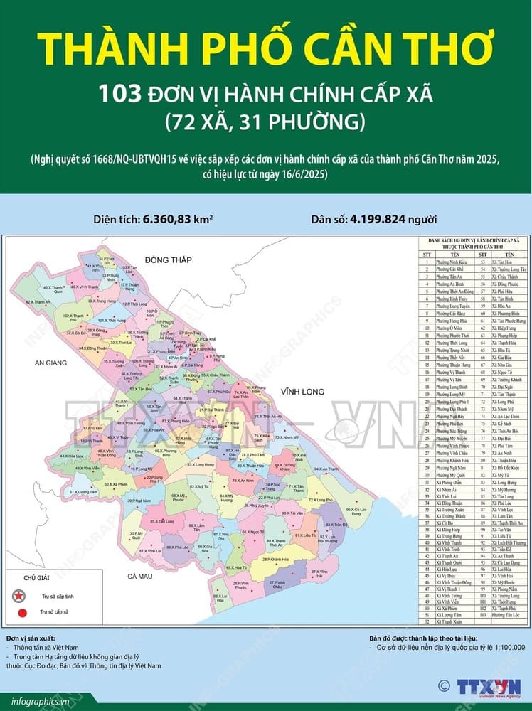 Đơn vị hành chính TP Cần Thơ 2025