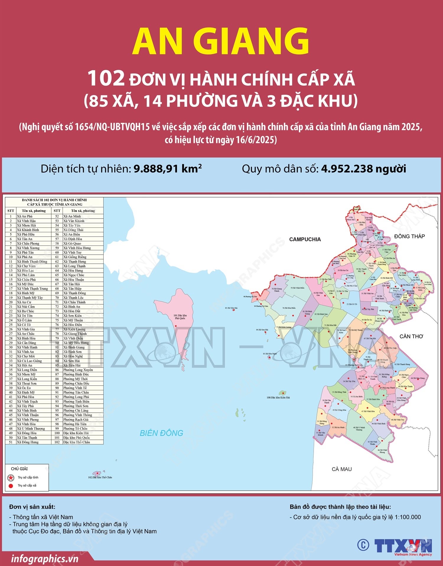 Tổng quan về đơn vị hành chính tỉnh An Giang 2025
