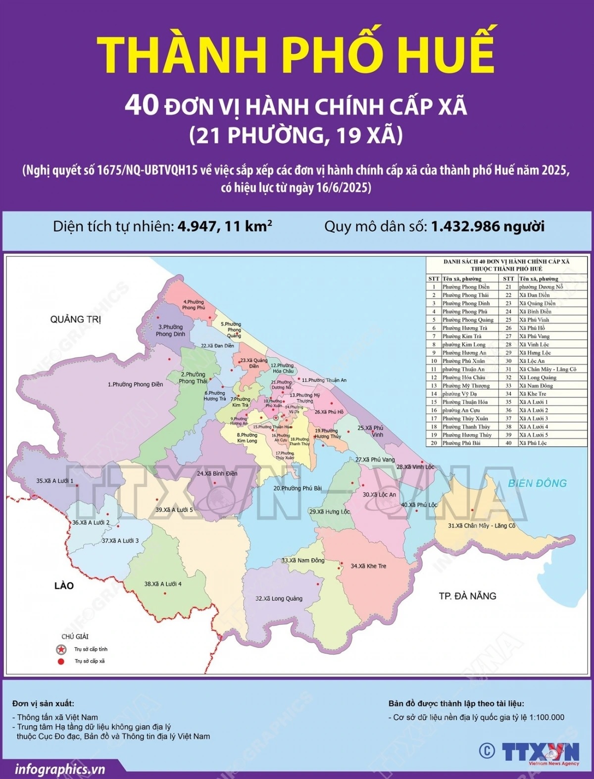 Đơn vị hành chính TP Huế 2025: Thay đổi mới nhất sau sáp nhập tỉnh Đơn vị hành chính TP Huế 2025