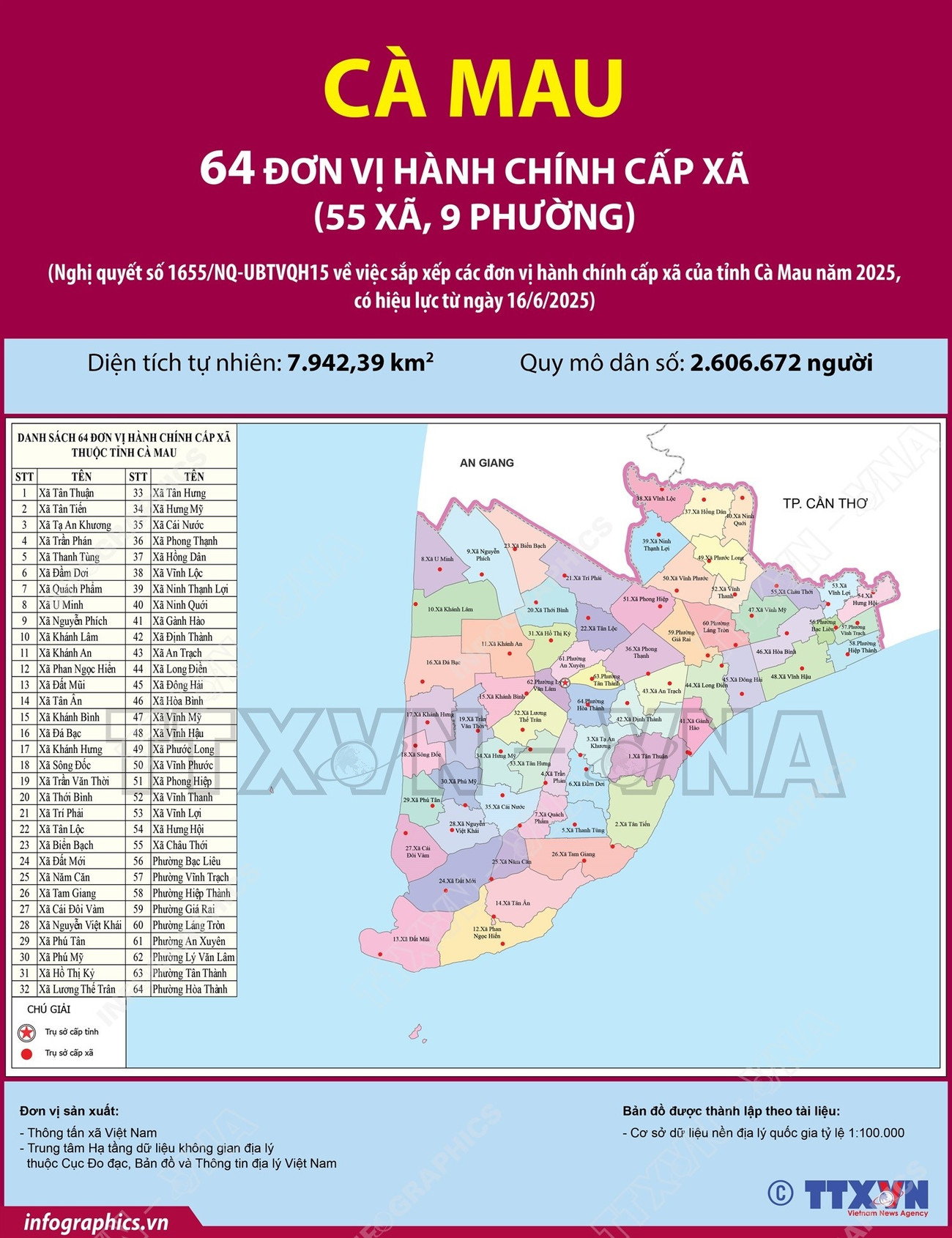 Danh sách đơn vị hành chính cấp quận/huyện của tỉnh Cà Mau năm 2025