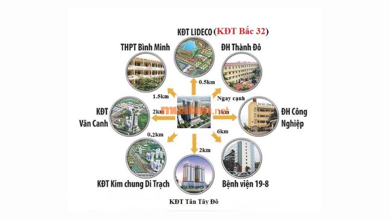 Khu đô thị Lideco Bắc Quốc lộ 32: Vị trí, tiện ích, tiềm năng dự án Tiện ích ngoại khu