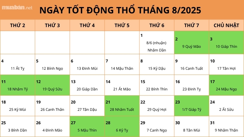 Danh sách Ngày tốt động thổ tháng 8 năm 2025