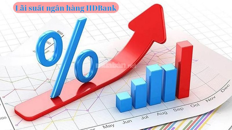 Lãi suất ngân hàng HDBank