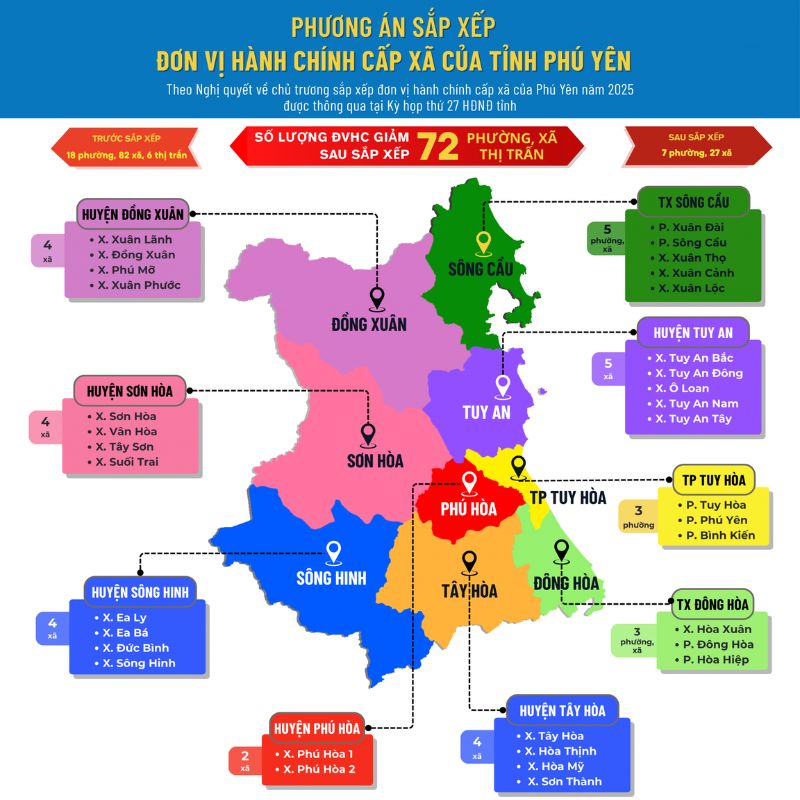 Những thay đổi sau khi tỉnh Phú Yên thực hiện sáp nhập