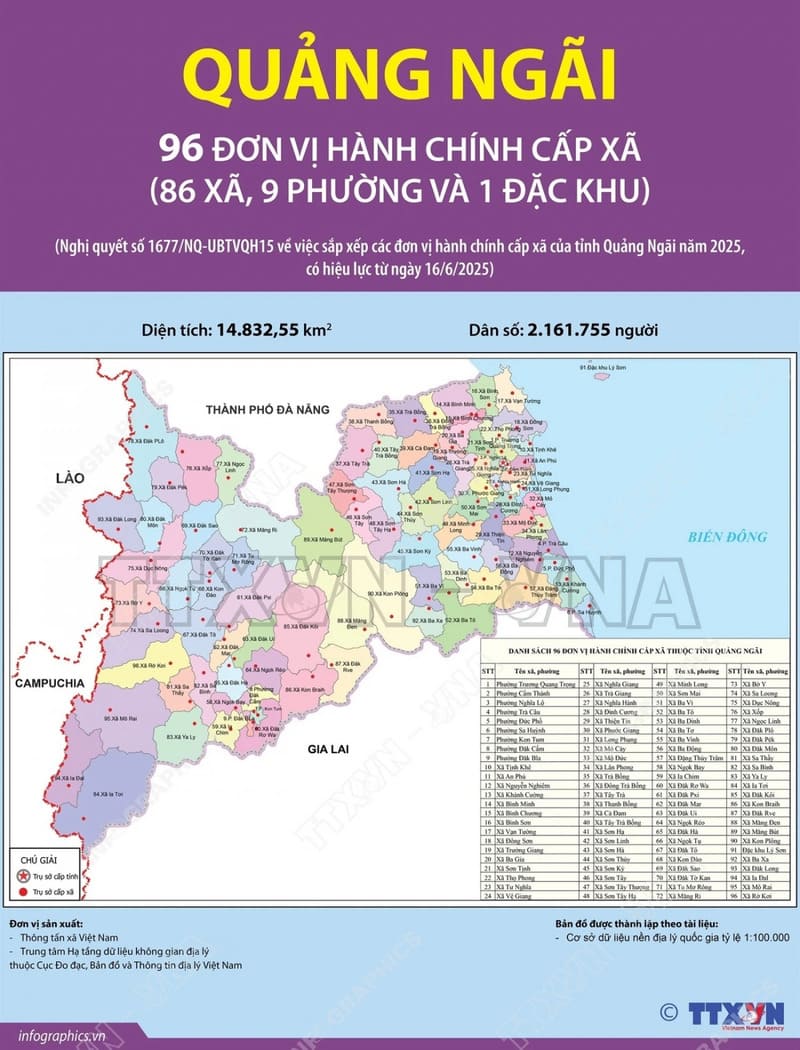 Những thay đổi sau khi tỉnh Kon Tum thực hiện sáp nhập