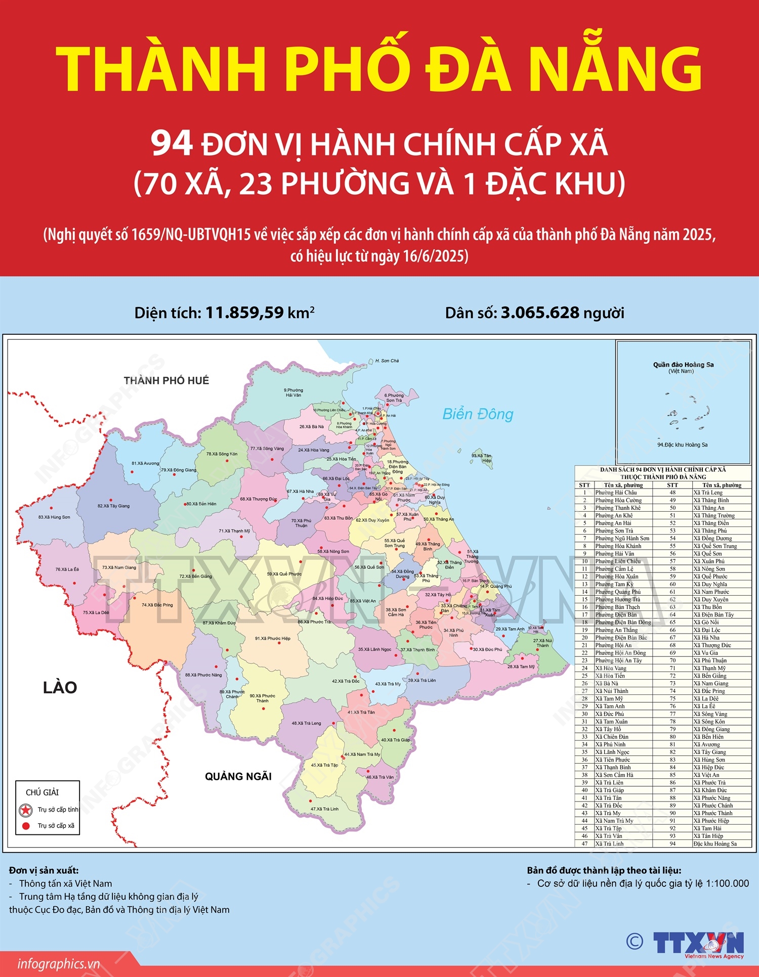 Đà Nẵng sáp nhập Quảng Nam: Cập nhật thông tin chính thức từ 1/7/2025