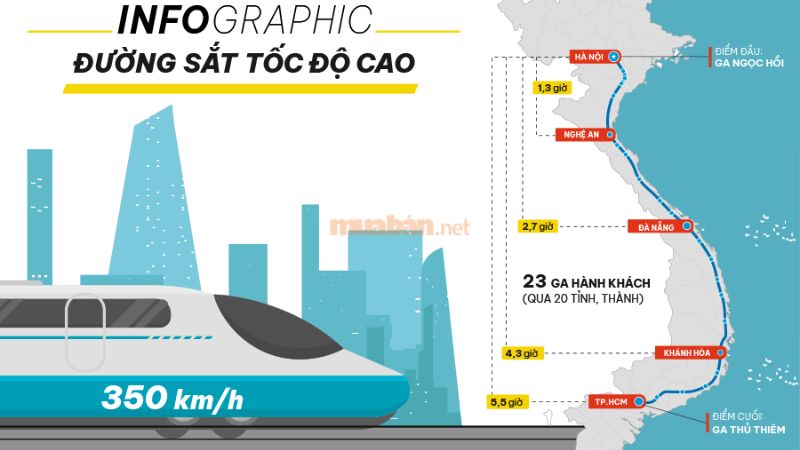 Ý nghĩa và tầm quan trọng của dự án đường sắt cao tốc Bắc - Nam.