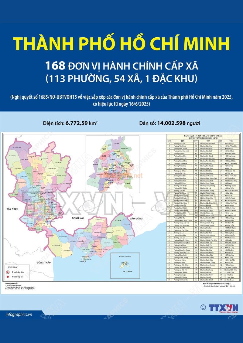 Bình Dương sáp nhập với tỉnh nào từ ngày 1/7/2025?