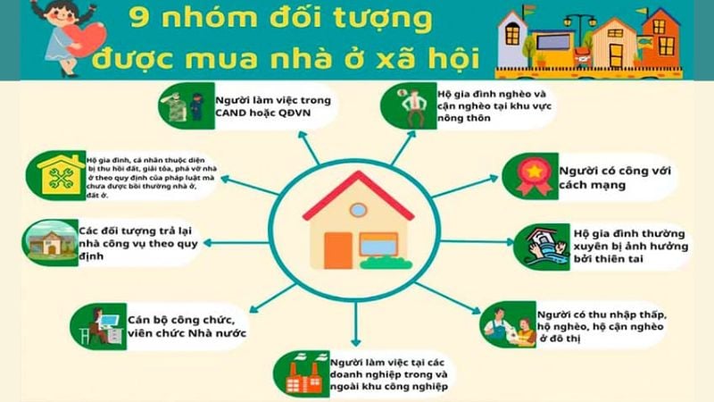 Kinh nghiệm làm hồ sơ mua nhà ở xã hội nhanh chóng nhất Nhà ở xã hội được ưu tiên cho nhiều nhóm đối tượng có hoàn cảnh đặc thù theo quy định.