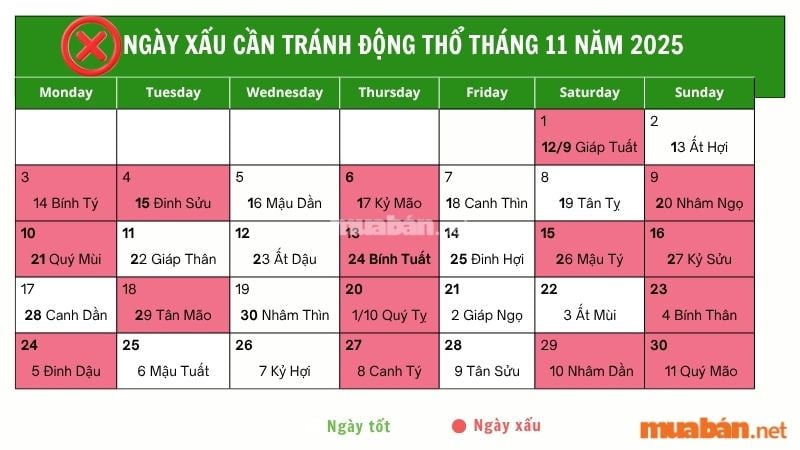 Các ngày xấu cần tránh khi động thổ trong tháng 11 năm 2025 