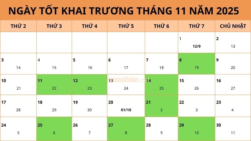Xem ngày tốt khai trương tháng 11/2025 kinh doanh phát tài Ngày tốt khai trương tháng 11 năm 2025