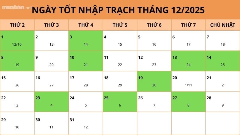 Ngày tốt nhập trạch về nhà mới tháng 12 năm 2025