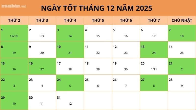 Ngày tốt tháng 12/2025 Dương lịch