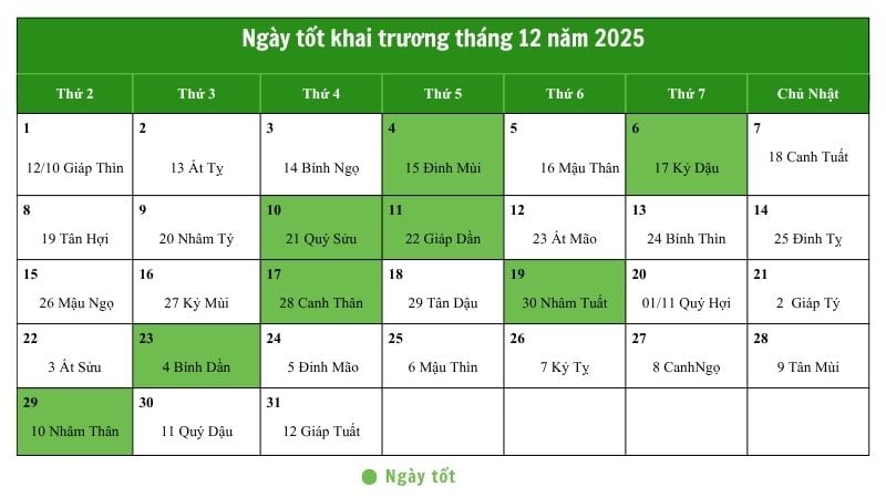 Ngày tốt khai trương tháng 12 năm 2025 chiêu tài hồng phát Ngày tốt khai trương tháng 12 năm 2025