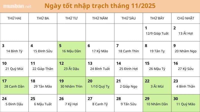 Danh sách ngày tốt nhập trạch tháng 11/2025